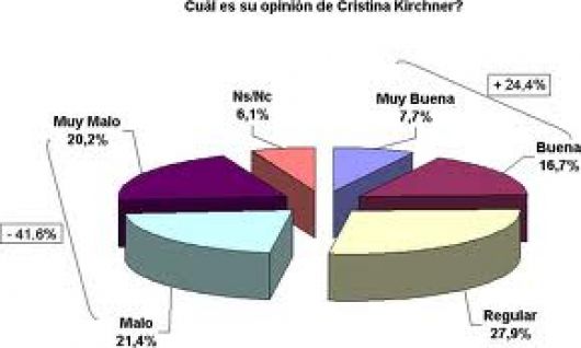 Córdoba prohibe la difusión de encuestas