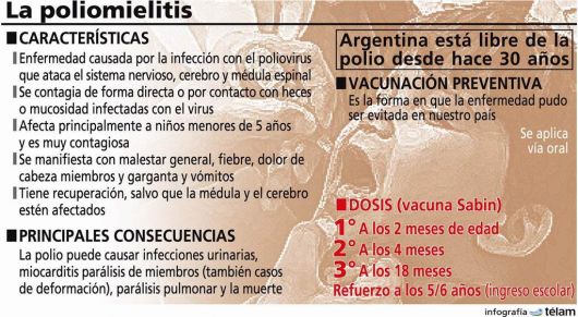 Corrientes se sumó al alerta mundial contra la poliomielitis
