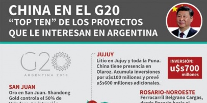 G20: Macri y Xi Jinping firmaron 30 acuerdos y fortalecieron el comercio y las invresiones