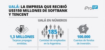 La pregunta de u$s150 millones: ¿qué hay detrás de la inversión en Argentina de un gigante japonés, en pleno cep