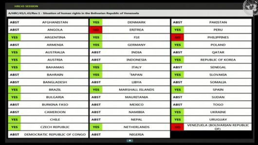 La ONU aprobó con apoyo de Argentina la resolución que condena las violaciones a los derechos humanos en Venezuela
