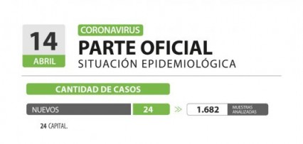 Corrientes registró en la última semana 24 casos nuevos de Coronavirus
